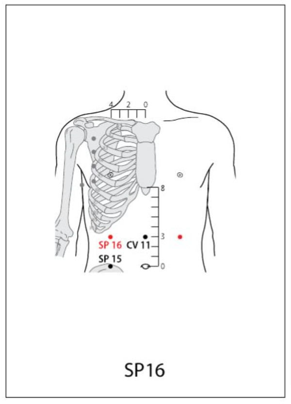 SP 16 Acupuncture Point